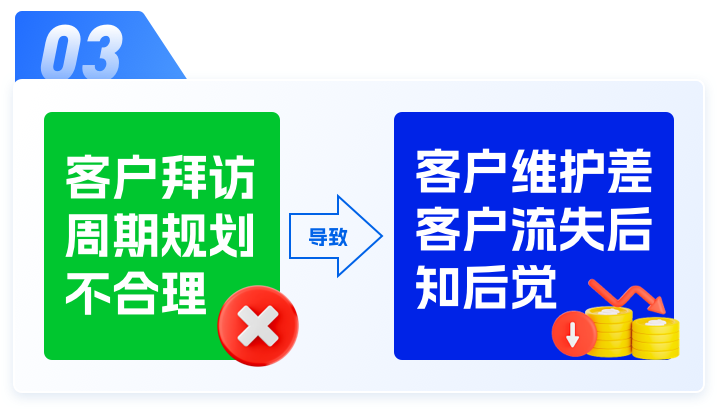 客户拜访->客户维护
